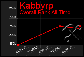 Total Graph of Kabbyrp