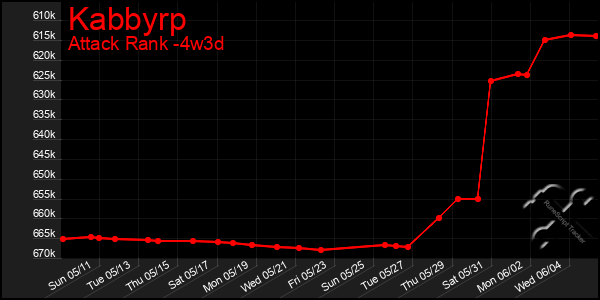 Last 31 Days Graph of Kabbyrp