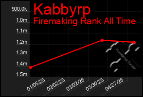 Total Graph of Kabbyrp