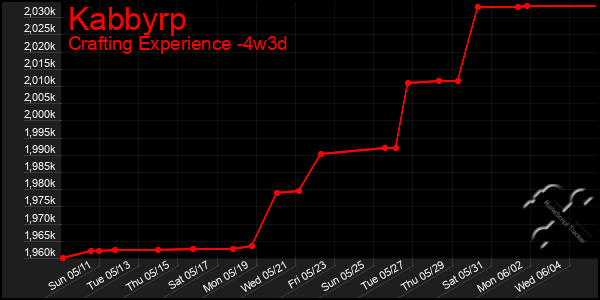 Last 31 Days Graph of Kabbyrp