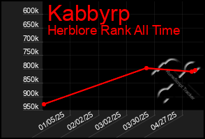 Total Graph of Kabbyrp
