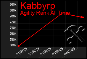 Total Graph of Kabbyrp