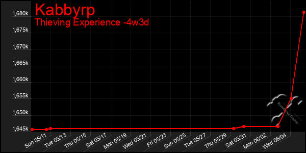 Last 31 Days Graph of Kabbyrp