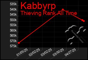 Total Graph of Kabbyrp