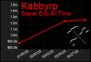 Total Graph of Kabbyrp