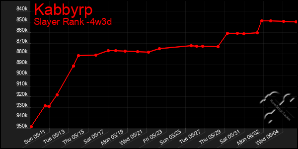 Last 31 Days Graph of Kabbyrp