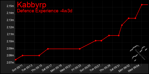 Last 31 Days Graph of Kabbyrp