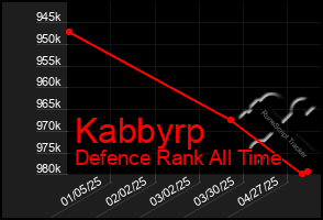 Total Graph of Kabbyrp