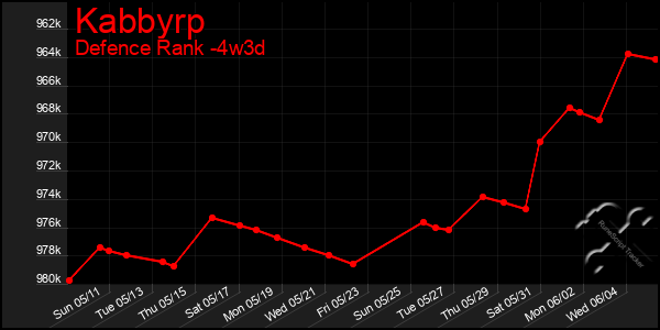 Last 31 Days Graph of Kabbyrp