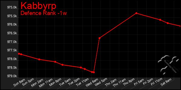 Last 7 Days Graph of Kabbyrp