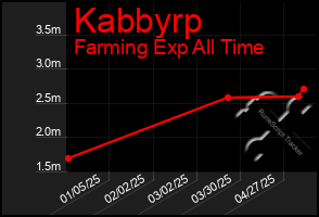 Total Graph of Kabbyrp
