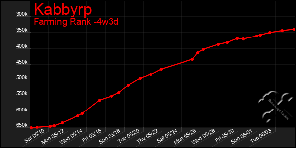 Last 31 Days Graph of Kabbyrp