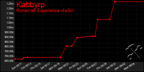 Last 31 Days Graph of Kabbyrp