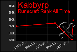 Total Graph of Kabbyrp