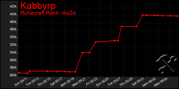 Last 31 Days Graph of Kabbyrp