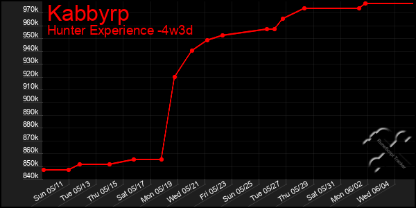 Last 31 Days Graph of Kabbyrp
