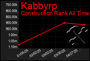 Total Graph of Kabbyrp