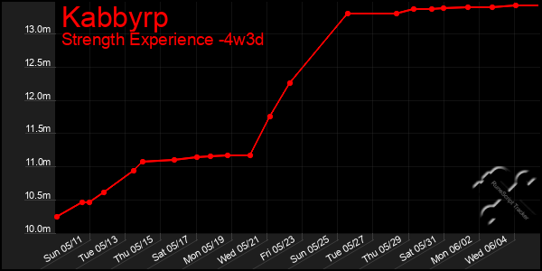Last 31 Days Graph of Kabbyrp