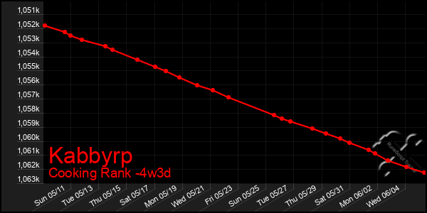 Last 31 Days Graph of Kabbyrp