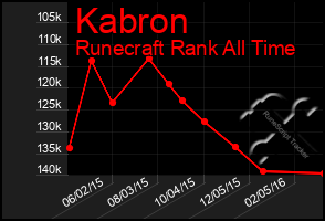 Total Graph of Kabron