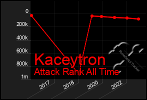 Total Graph of Kaceytron