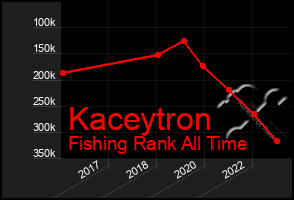 Total Graph of Kaceytron