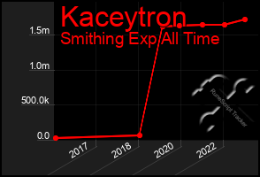 Total Graph of Kaceytron