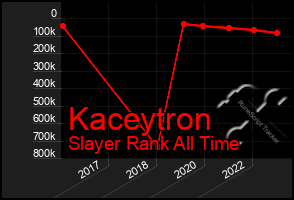 Total Graph of Kaceytron