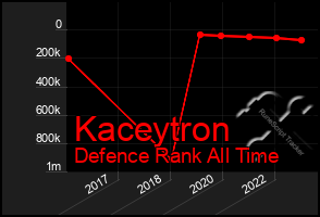 Total Graph of Kaceytron