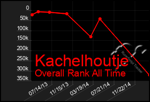 Total Graph of Kachelhoutje