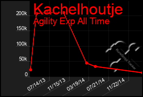 Total Graph of Kachelhoutje