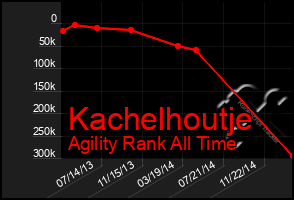 Total Graph of Kachelhoutje