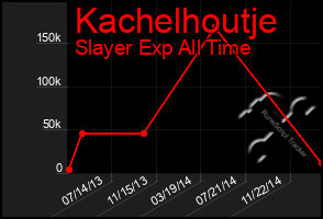 Total Graph of Kachelhoutje