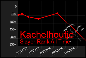 Total Graph of Kachelhoutje