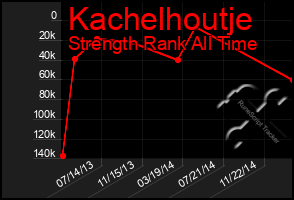 Total Graph of Kachelhoutje