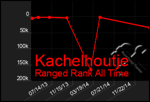 Total Graph of Kachelhoutje