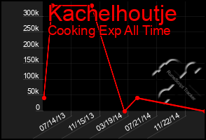 Total Graph of Kachelhoutje