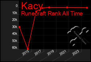 Total Graph of Kacy