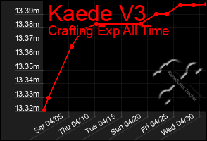 Total Graph of Kaede V3