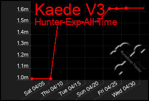 Total Graph of Kaede V3