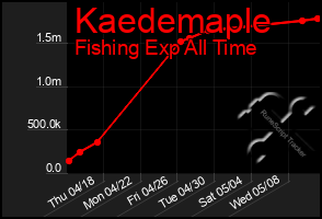 Total Graph of Kaedemaple