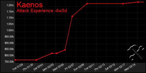 Last 31 Days Graph of Kaenos