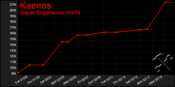 Last 31 Days Graph of Kaenos