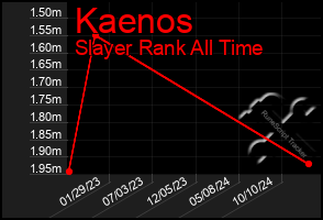 Total Graph of Kaenos