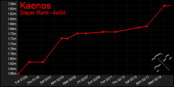 Last 31 Days Graph of Kaenos