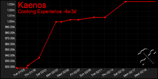 Last 31 Days Graph of Kaenos