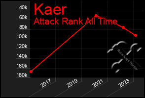 Total Graph of Kaer