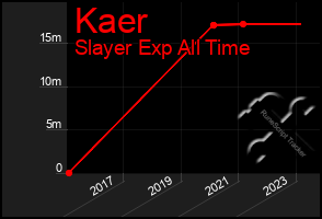 Total Graph of Kaer