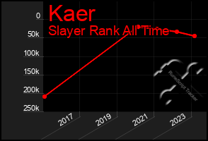 Total Graph of Kaer