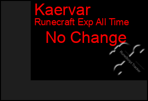 Total Graph of Kaervar